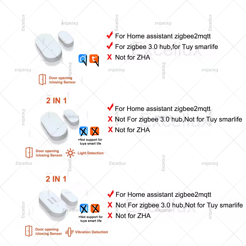 Zigbee 3.0 เซ็นเซอร์ประตูหน้าต - Smart Home Certification บทวิจารณ์และราคา