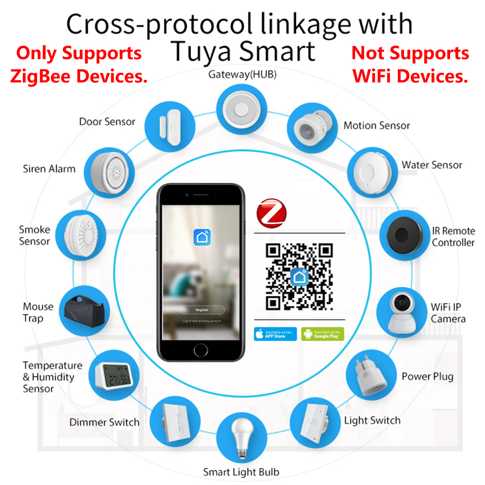 Homekkit ZigBee เกตเวย์ฮับสมาร - Smart Home Nest บทวิจารณ์และราคา