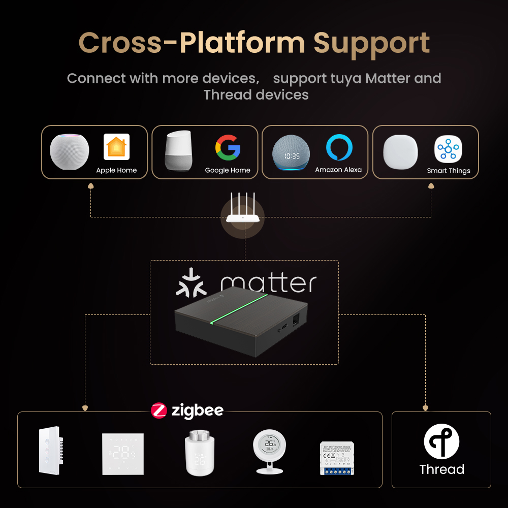 AVATTO Matter Smart Wired Gate - Smart Home Nest บทวิจารณ์และราคา