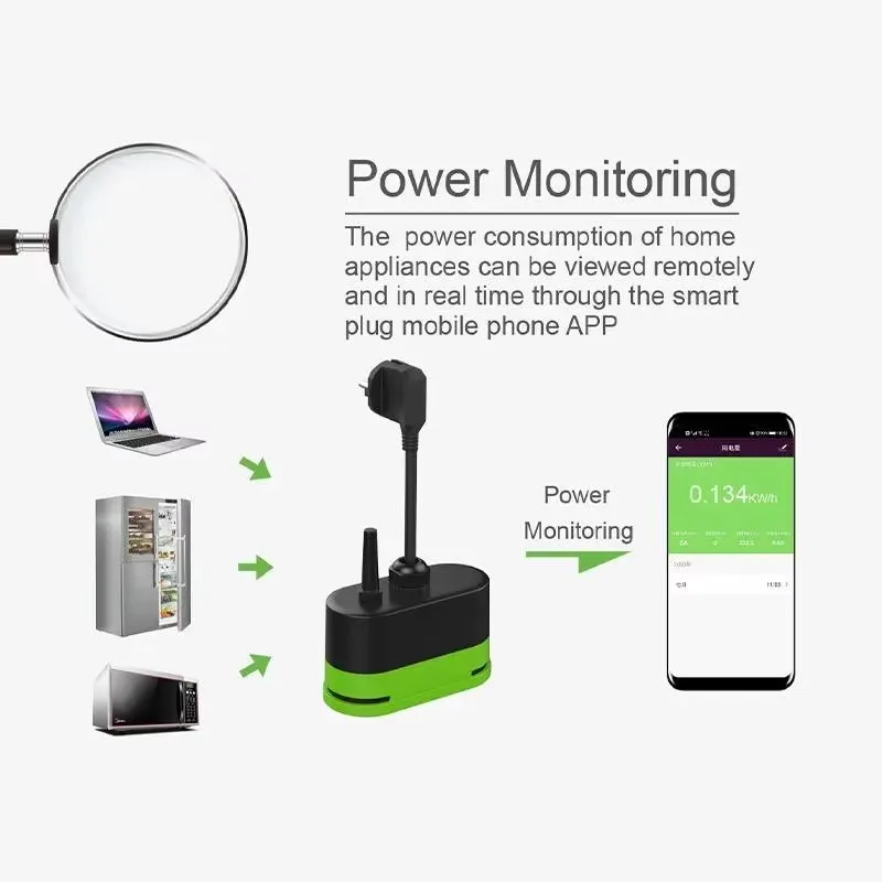 ปลั๊กไฟอัจฉริยะ Tuya EU 16A Wi - Smart Home Alexa บทวิจารณ์และราคา