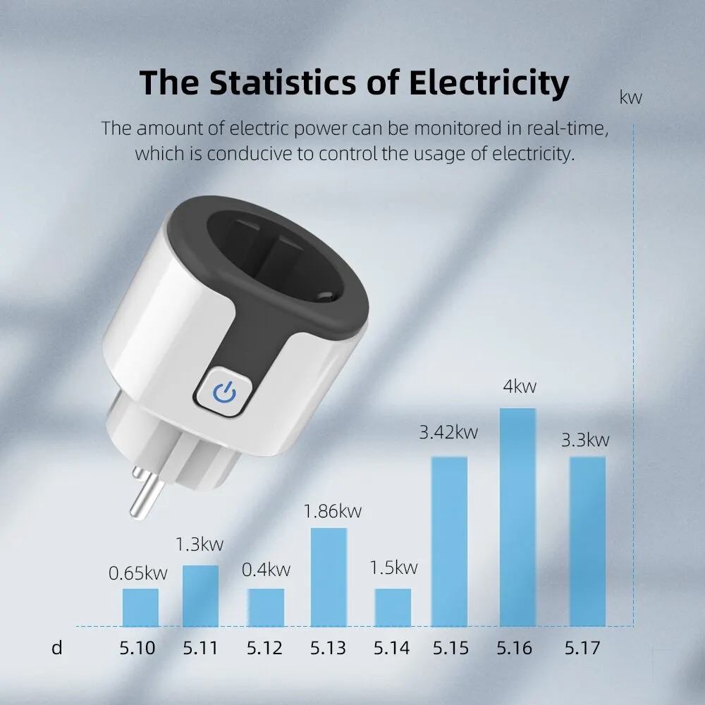 ปลั๊กไฟอัจฉริยะ WiFi EU ใช้งาน - Smart Home Nest บทวิจารณ์และราคา