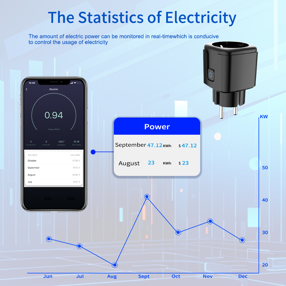 ปลั๊กอัจฉริยะ Tuya ควบคุมผ่าน  - Smart Home Networking บทวิจารณ์และราคา