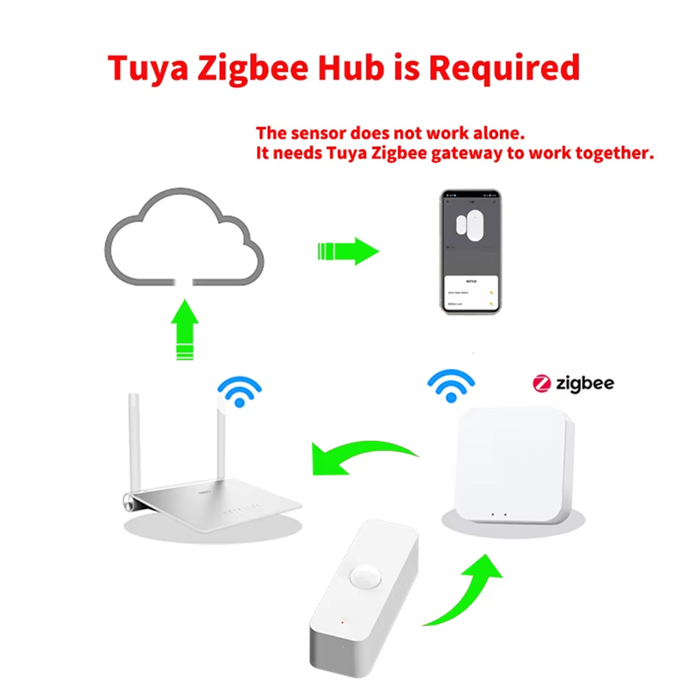 เซ็นเซอร์ตรวจจับความเคลื่อนไหว - Smart Home Certification บทวิจารณ์และราคา